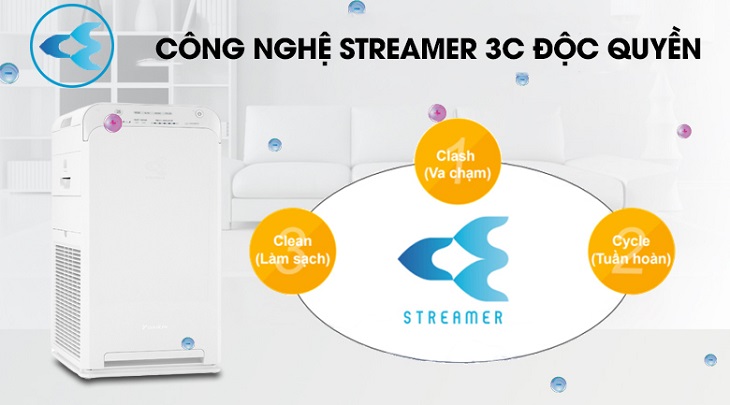 Kí hiệu 3C của công nghệ Streamer